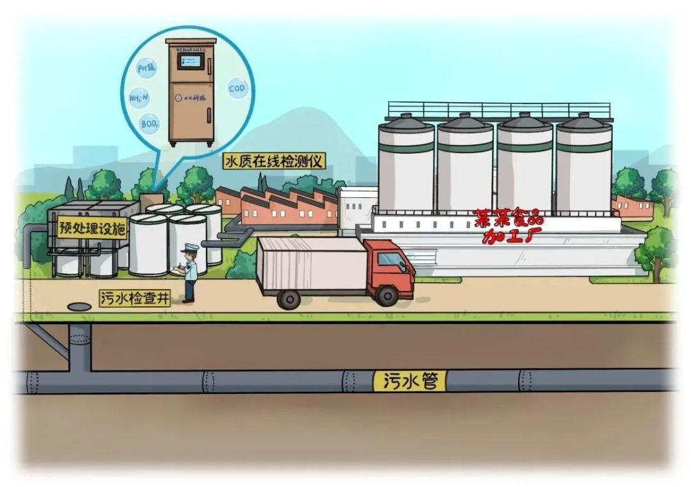 圣湖新聞|應(yīng)對(duì)污廢水，2月1日這3份文件同步啟動(dòng)施行！