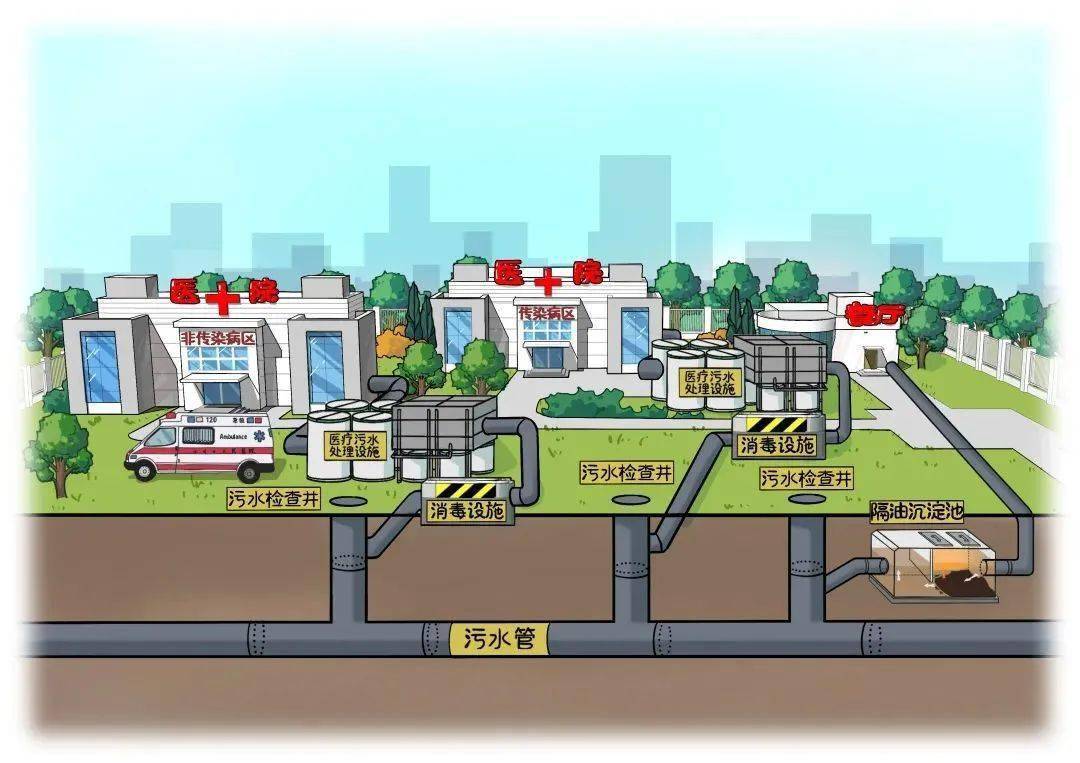 涉供排水、污水管網(wǎng)建設(shè)等內(nèi)容！國家發(fā)展改革委固定資產(chǎn)投資司公告征集2024年度研究課題